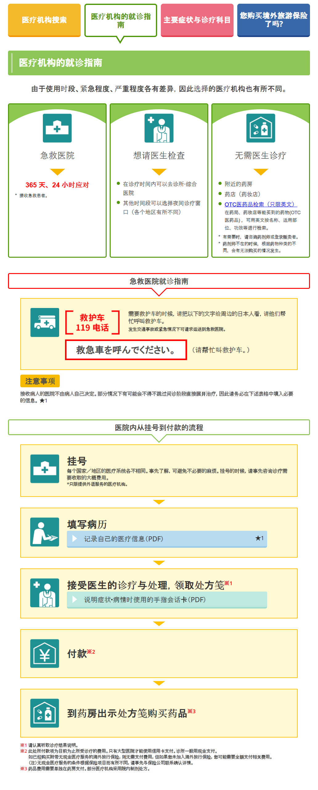 screencapture-www-jnto-go-jp-emergency-chs-mi_guide-html-1648093201107.png